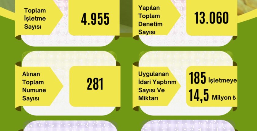 Malatya’da Gıda Denetimleri Tüm Hızıyla Sürüyor
